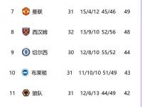 关于河北队不敌强敌，球队积分前景堪忧的信息