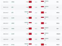 关于国内足球联赛数据分析报告出炉，技战术解读深度的信息