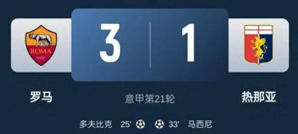 关于罗马客场逆转热那亚，豪取两连胜的信息