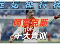 关于阿贾克斯主场告负，冲击淘汰资格受阻的信息