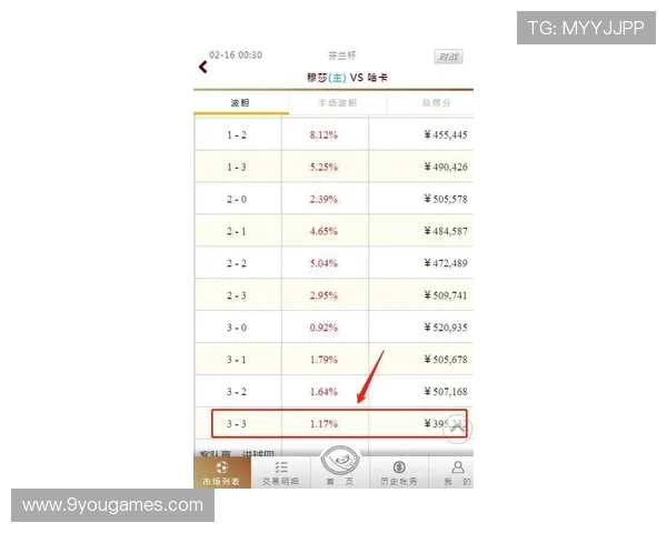 大型体育赛事预热期反波胆是什么防骗避坑指南