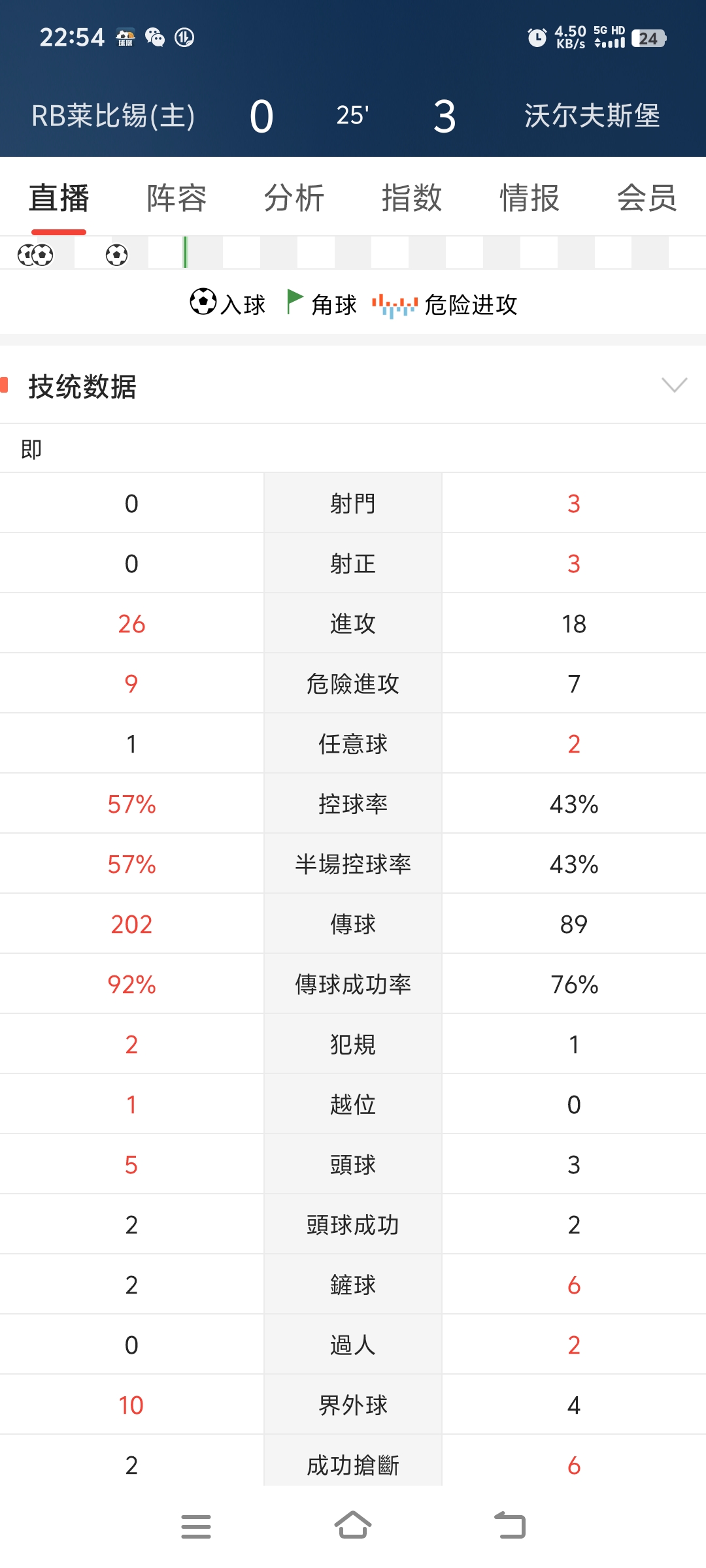 九游体育官网入口-关于RB莱比锡主场大胜，压制对手在积分榜上的信息