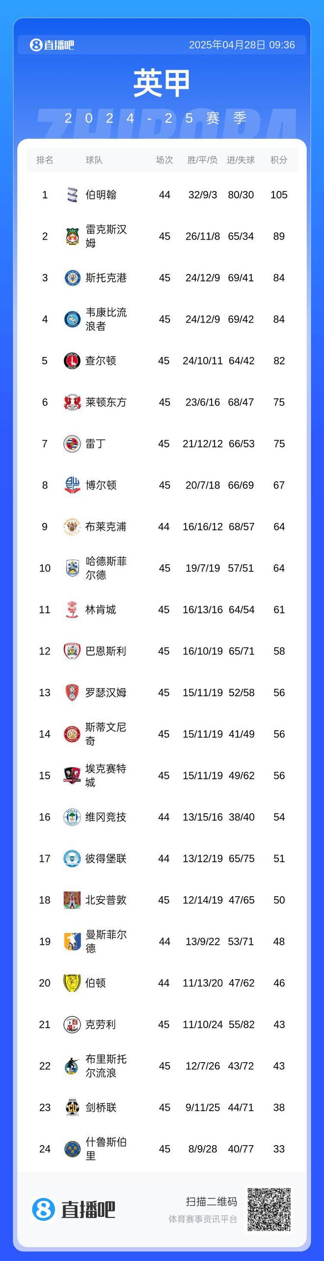 九游体育-伯明翰城客场大胜，稳固保级希望