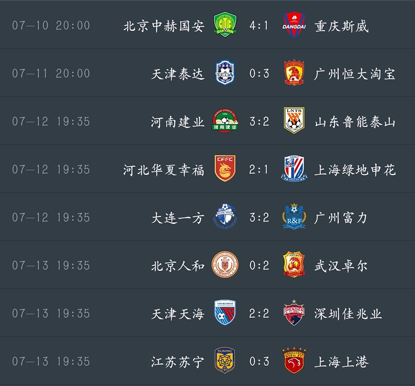 关于北京国安大胜重庆斯威，稳坐积分榜第二的信息
