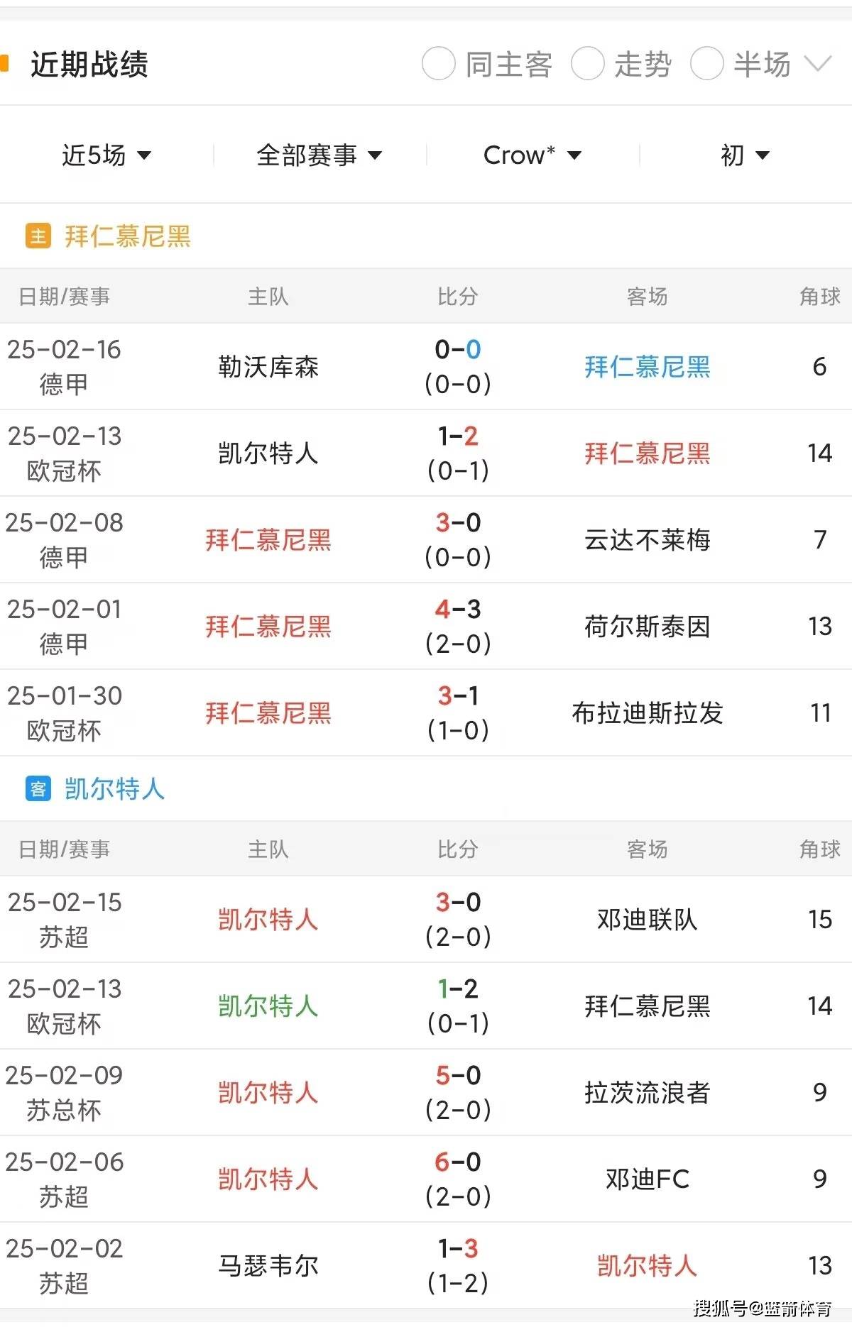 关于拜仁慕尼黑战胜希腊豪门，晋级欧冠四强的信息