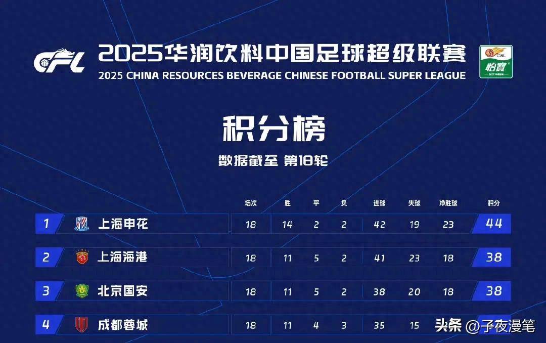申花恒大硬碰硬积分榜激烈争夺