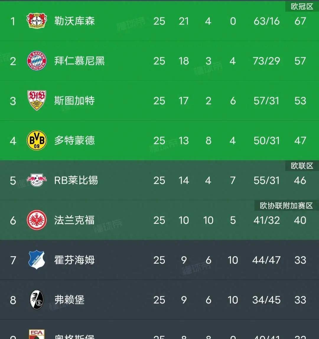 沃尔夫斯堡客场不敌，德甲排名下滑的简单介绍