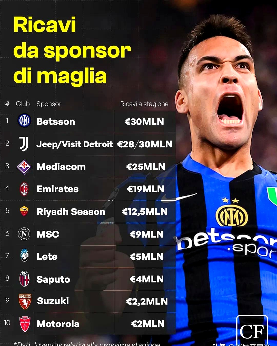 国际米兰愉快晋级,成功跻身八强 国际米兰愉快晋级,成功跻身八强