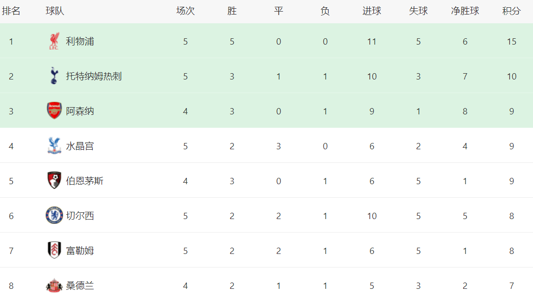 曼联主场险胜热刺，积分榜名次稳定的简单介绍