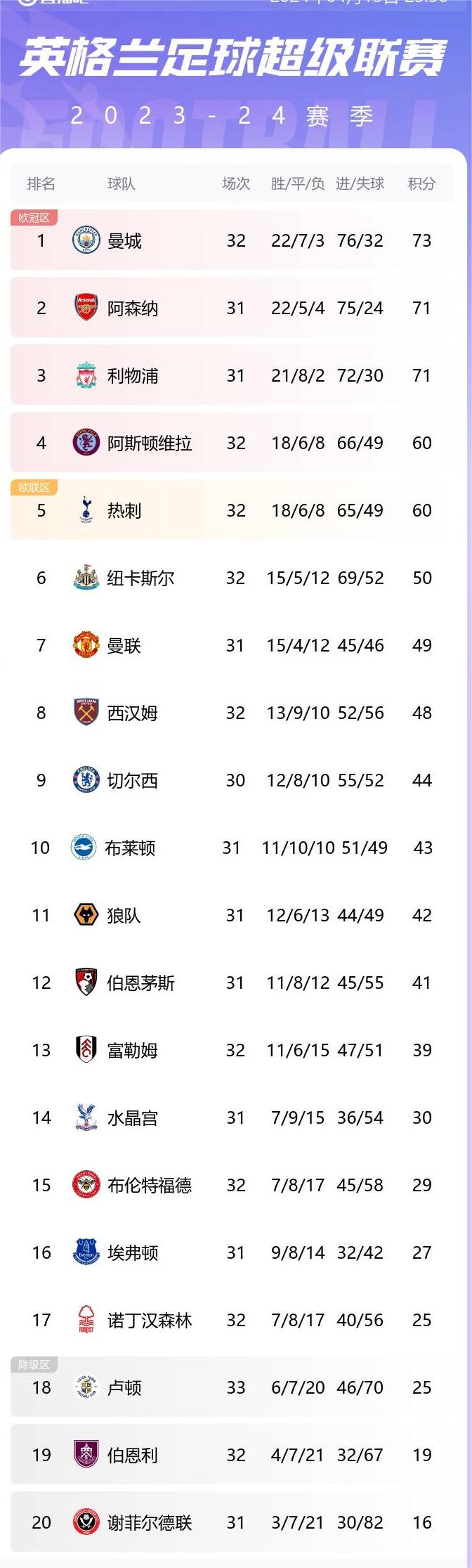 关于河北队不敌强敌,球队积分前景堪忧的信息 关于河北队不敌强敌,球队积分前景堪忧的信息