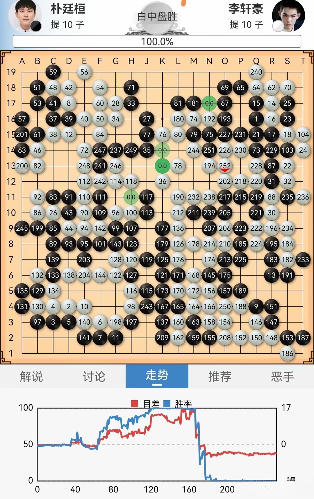 胜败皆是常态,豪门对决看谁更胜一筹的简单介绍 胜败皆是常态,豪门对决看谁更胜一筹的简单介绍