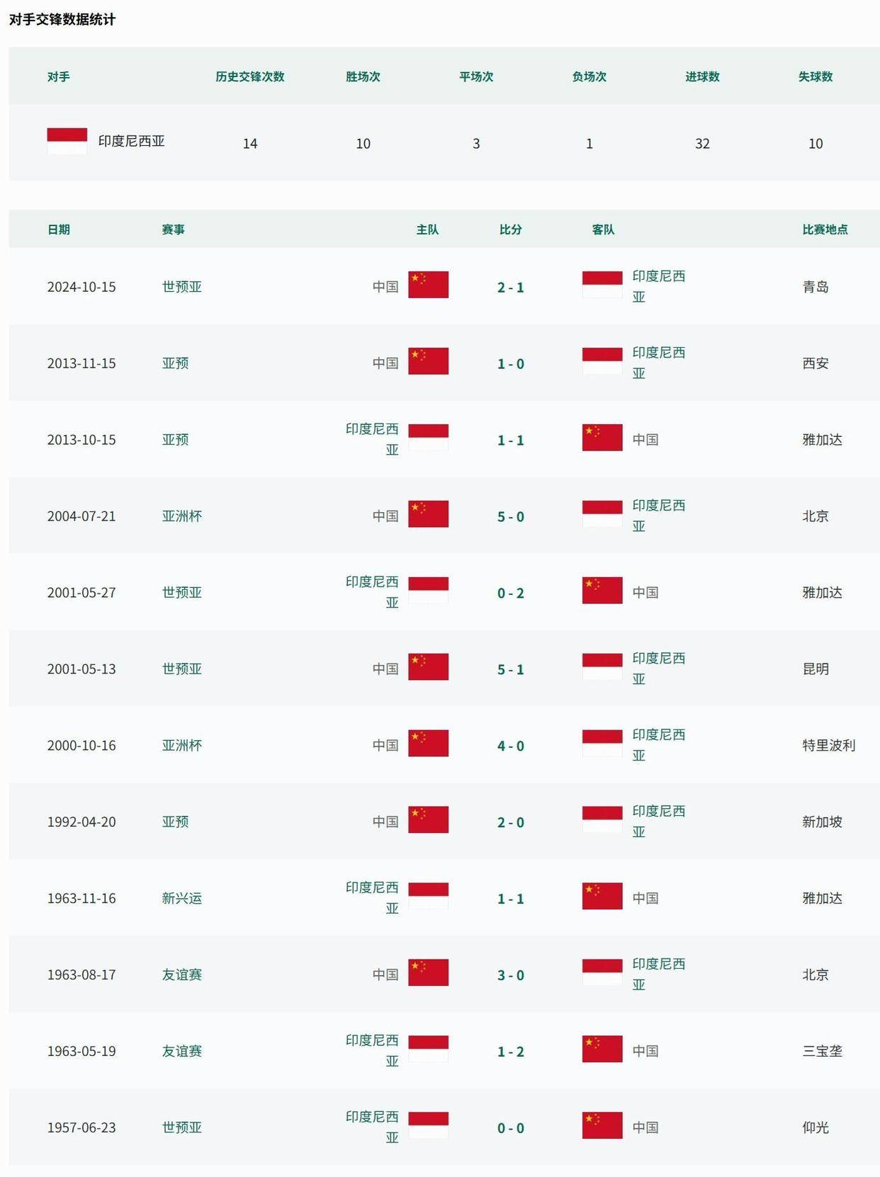 关于国内足球联赛数据分析报告出炉，技战术解读深度的信息